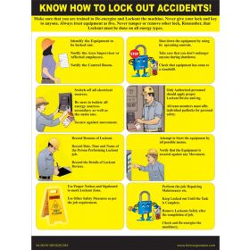Lockout Safety Poster with 3mm Thick Foam Board 24/18