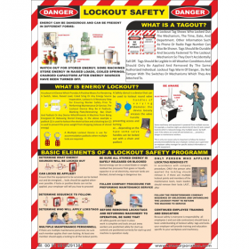 5pcs KRM LOTO - LOCKOUT SAFETY POSTER(ACP SHEET) 6ft X 4ft
